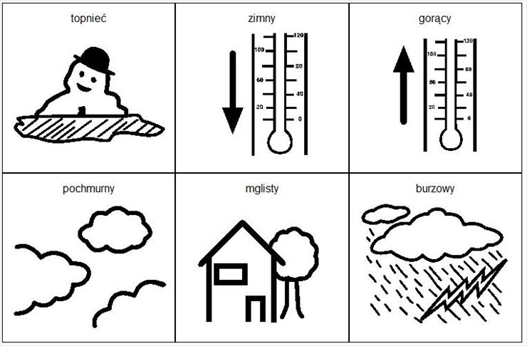 autyzm- terapia logopedyczna - Pogoda 2a.jpg