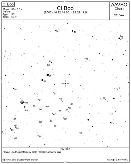 Mapki do 9 magnitudo - Mapka okolic gwiazdy CI Boo - do 9 mag.png